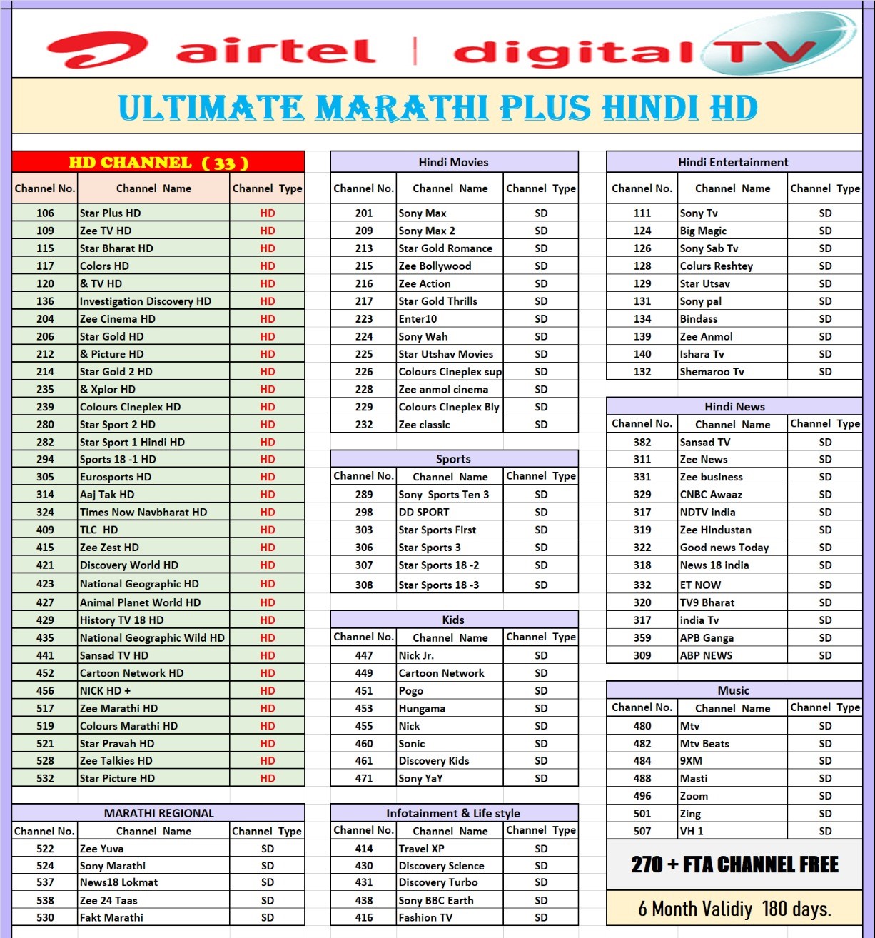 Airtel DTH New Connection – 6 Months HD Ultimate Marathi + Hindi Pack (Complete Setup) - Image 3